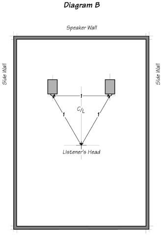 room_setup_diagram_b CARDAS.jpg