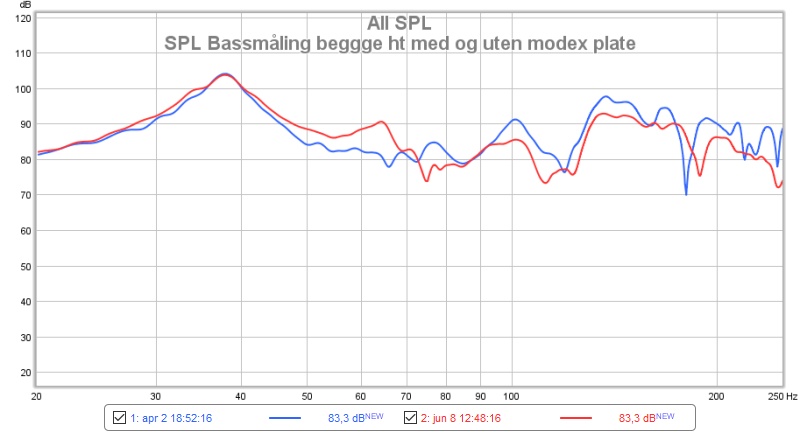 Sammenligning SPL med og uten Modex 1 Blå uten modex. Rød med kun Modex.jpg