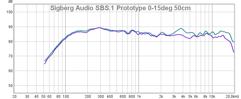sbs1-prototype0-15-jpg.697399