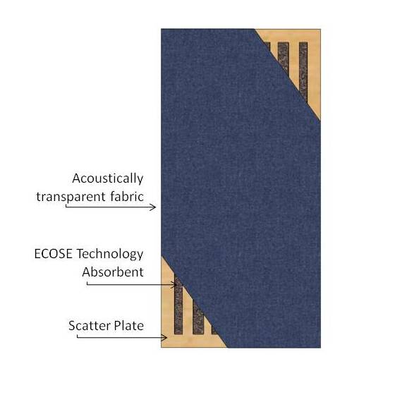 Scatter-Plate-Cross-Section-Illustration.jpg