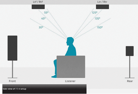 Sciacca_Atmos-Speaker-Position.gif