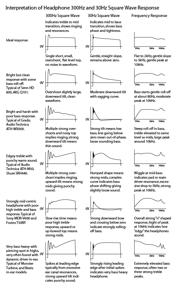 Science_InterpretingSquareWaves_Illustration_InterpretingSquareWaves_0.jpg