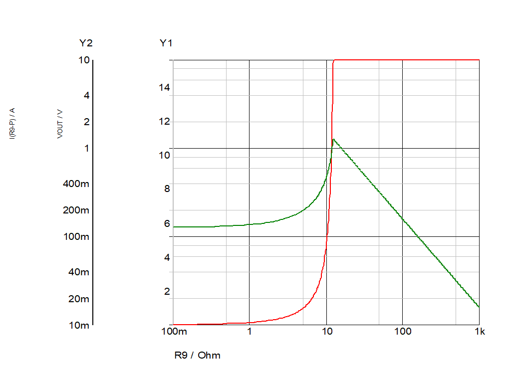 SDMD diskret regulator - positiv - lastregulering og strømbegrensing.png