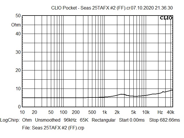 Seas 25TAFX #2 (FF).jpg