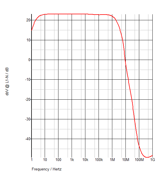 Self generic w speaker-graph.png