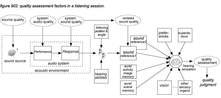 selftraining_audio_guality_09_figure_902_740x330_682db7976bd0f61717a25e0c2a2f9d3e.jpg