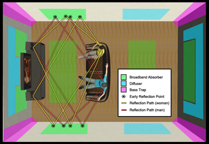 setting the soundstage-diagram.jpg