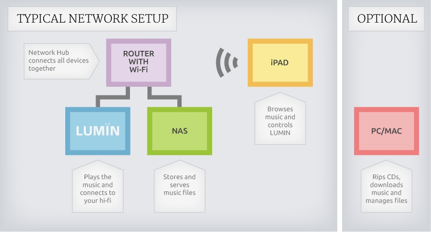 setup-network-nas.jpg