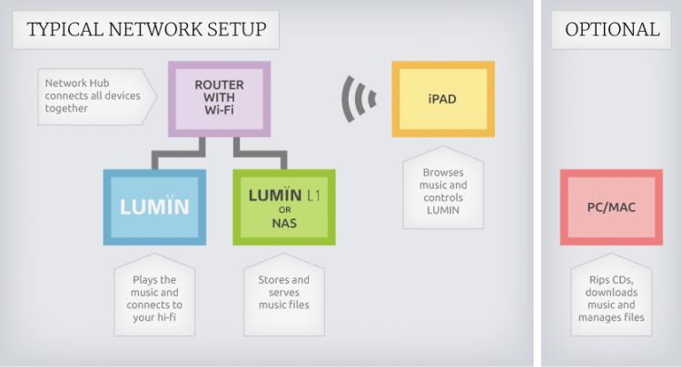 setup-network-nas.jpg