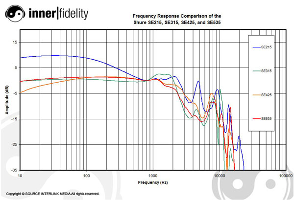 shure_se535_graph_comparison.jpg