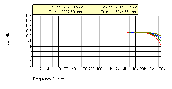 signal cable 4 coax 4.7 k source - 47k load.png