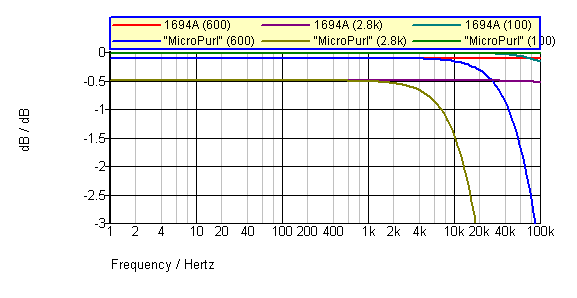 signal cable goertz 600 ohm source - 47 k load.png