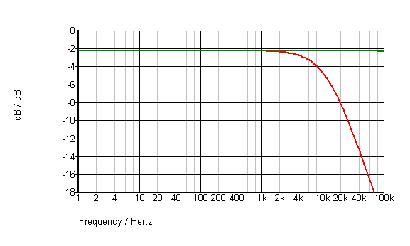 signal cable goertz vs kimber 3k ohm.png