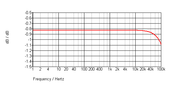 signal cable-graph.png