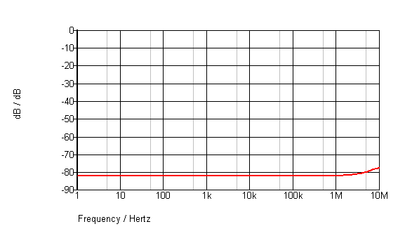 signal cable noise 9907.png