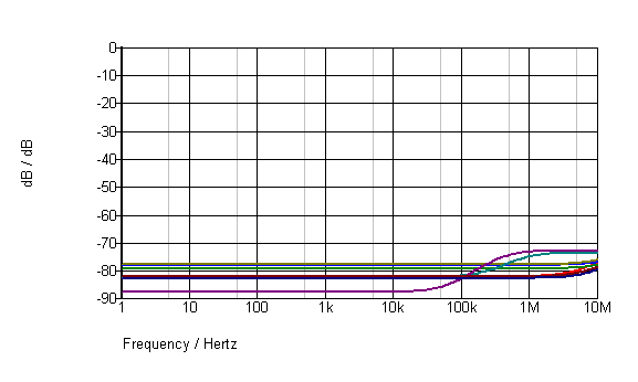 signal cable noise all.png