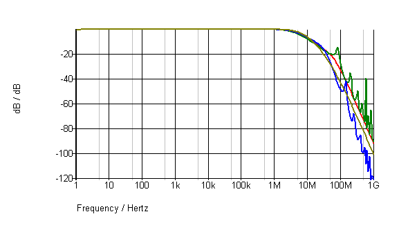 signal cable transmission line zobel.png