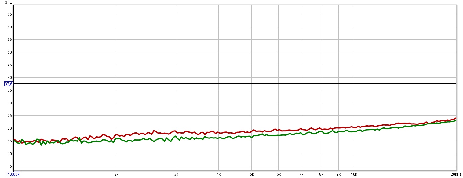 signal støy målt på en cm.jpg