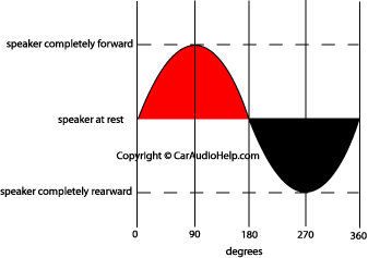 sine_wave2.gif