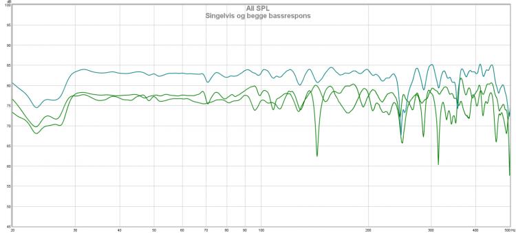 singelvis og begge bassrespons uglattet.jpg