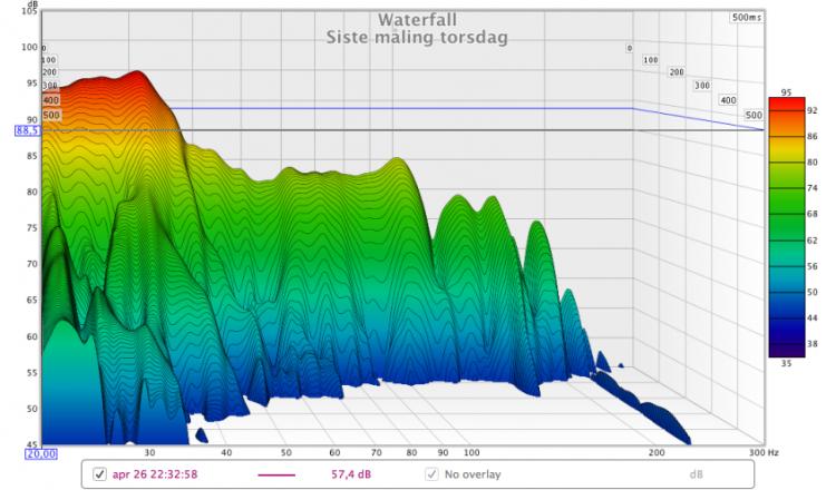 sistemålingtors.jpg