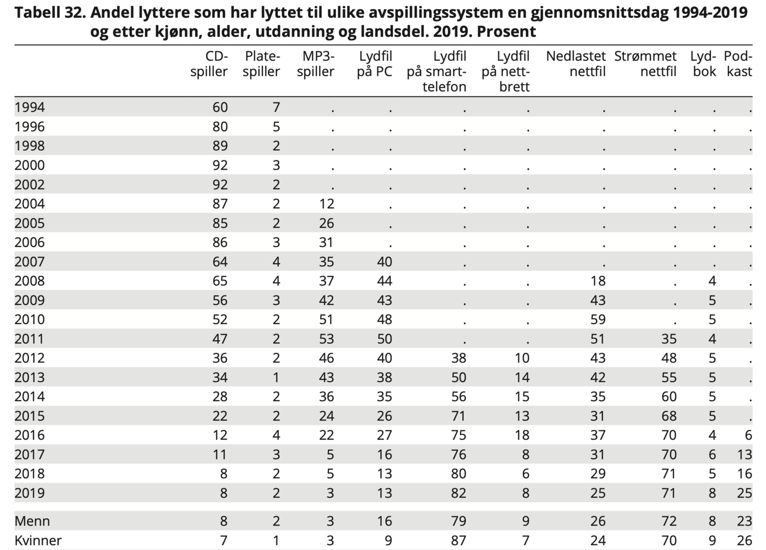 Skjermbilde 2021-01-05 kl. 10.01.38.png