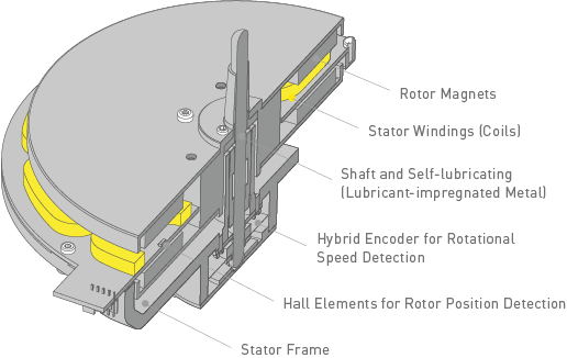 sl1200g-img1-uk.png