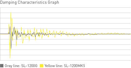 sl1200g-img3-uk.png