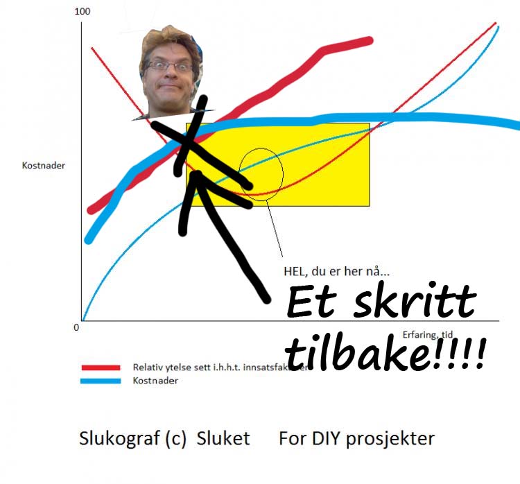 slukograf.jpg
