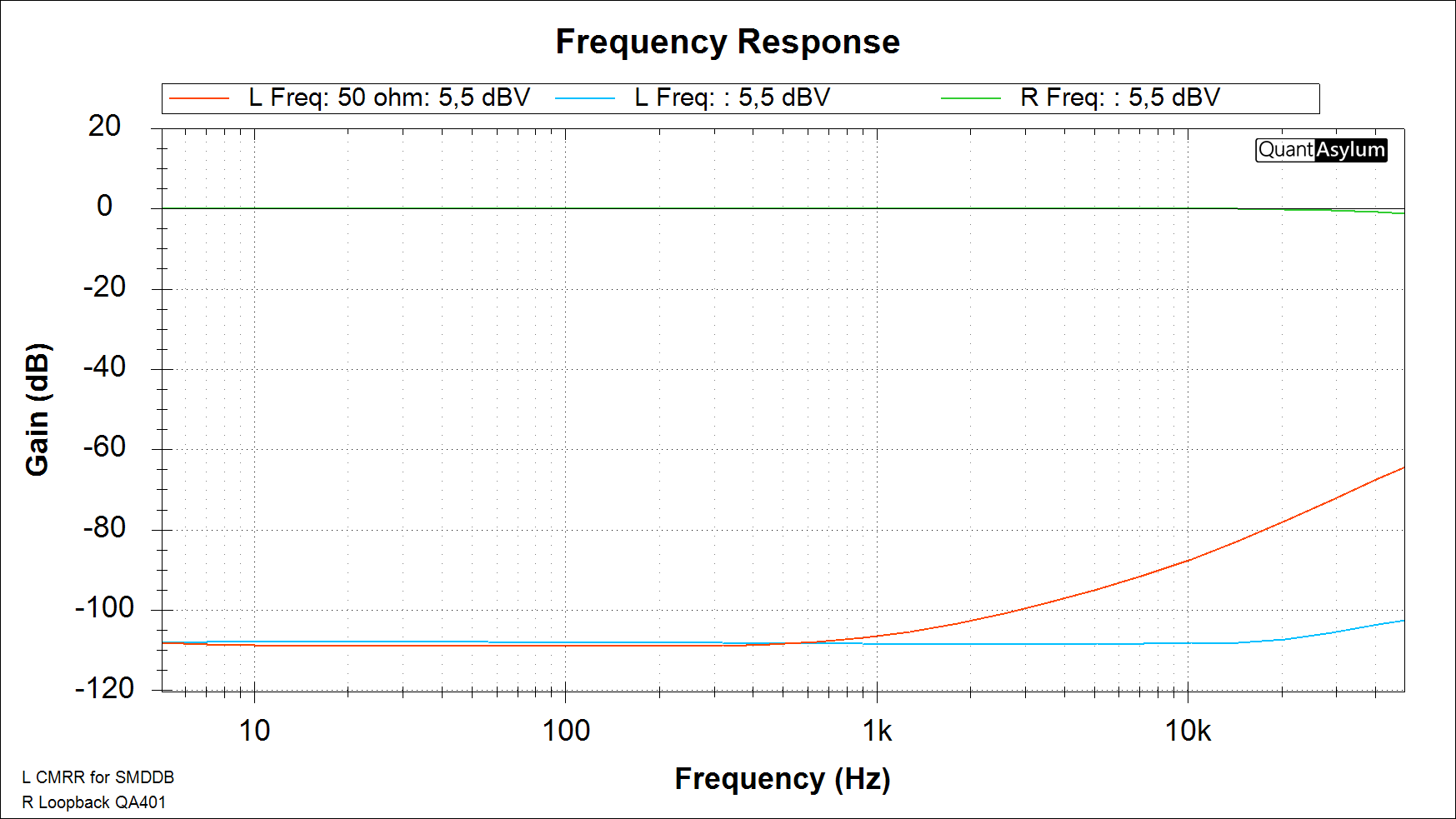 SMDDB CMRR 5 - 50k Hz.png