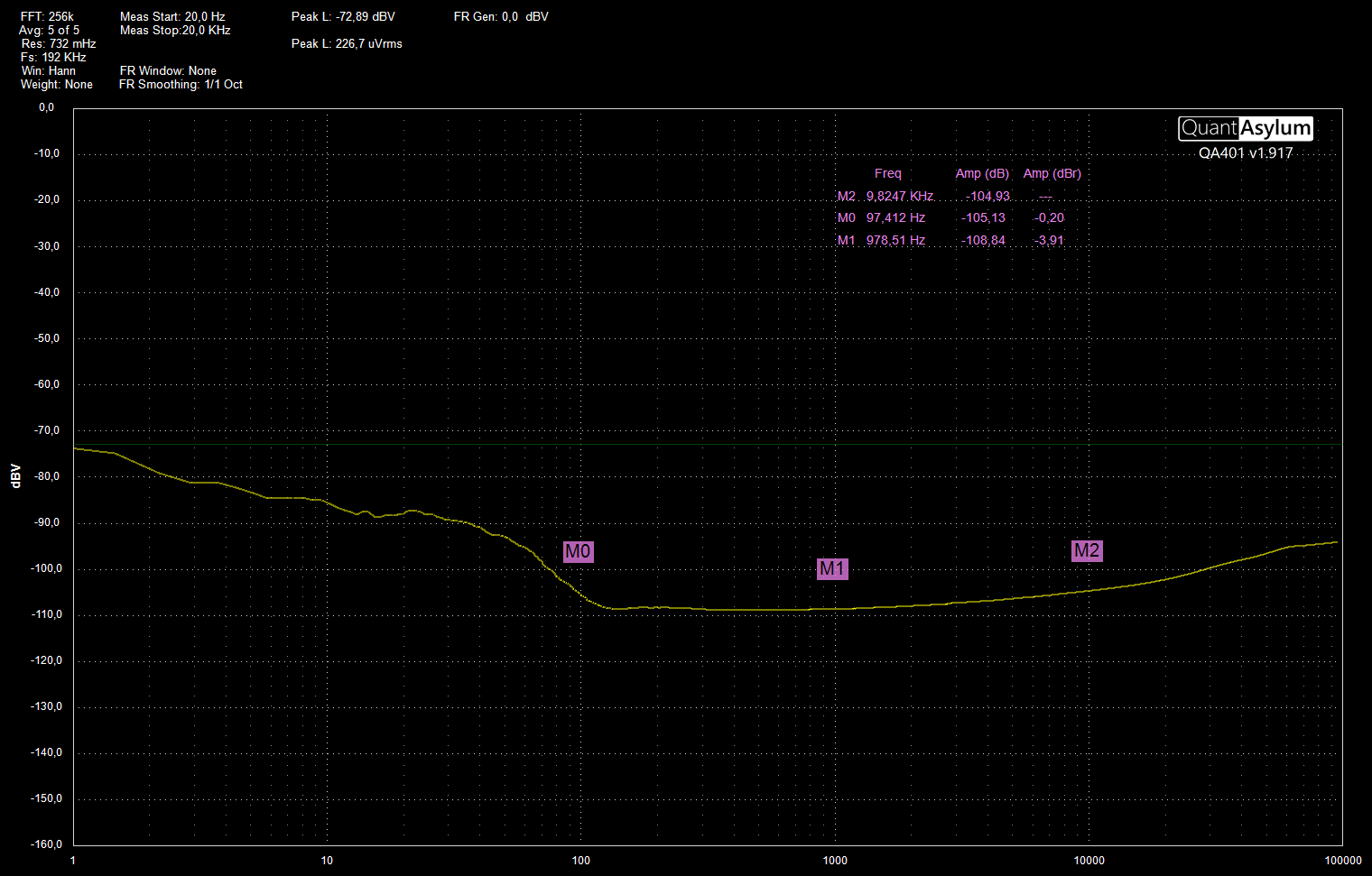 SMDDB LM4562 CMRR 1 - 100k Hz FFT256k FS192k.png