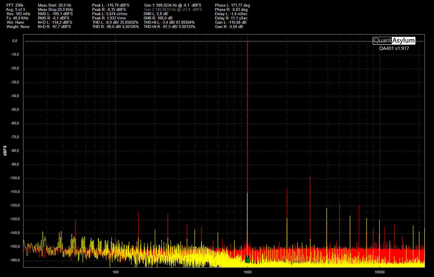 SMDDB LM4562 CMRR 1k 0,1 dB FS FFT256k FS48k.png