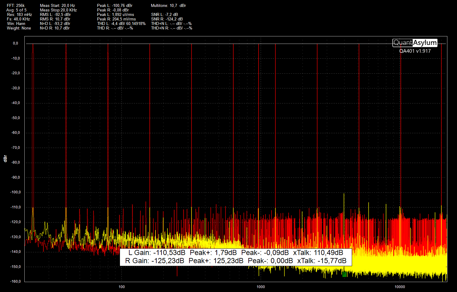 SMDDB LM4562 CMRR multitone FFT256k FS48k.png