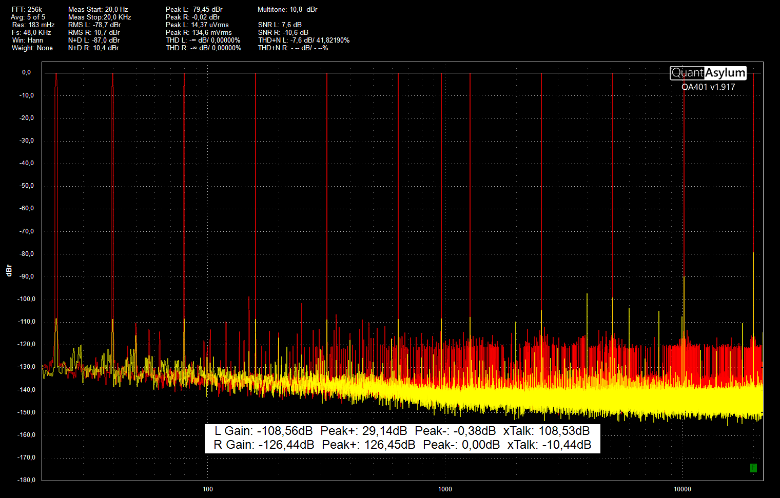 SMDDB LM4562 CMRR multitone Nf 50 ohm FFT256k FS48k.png