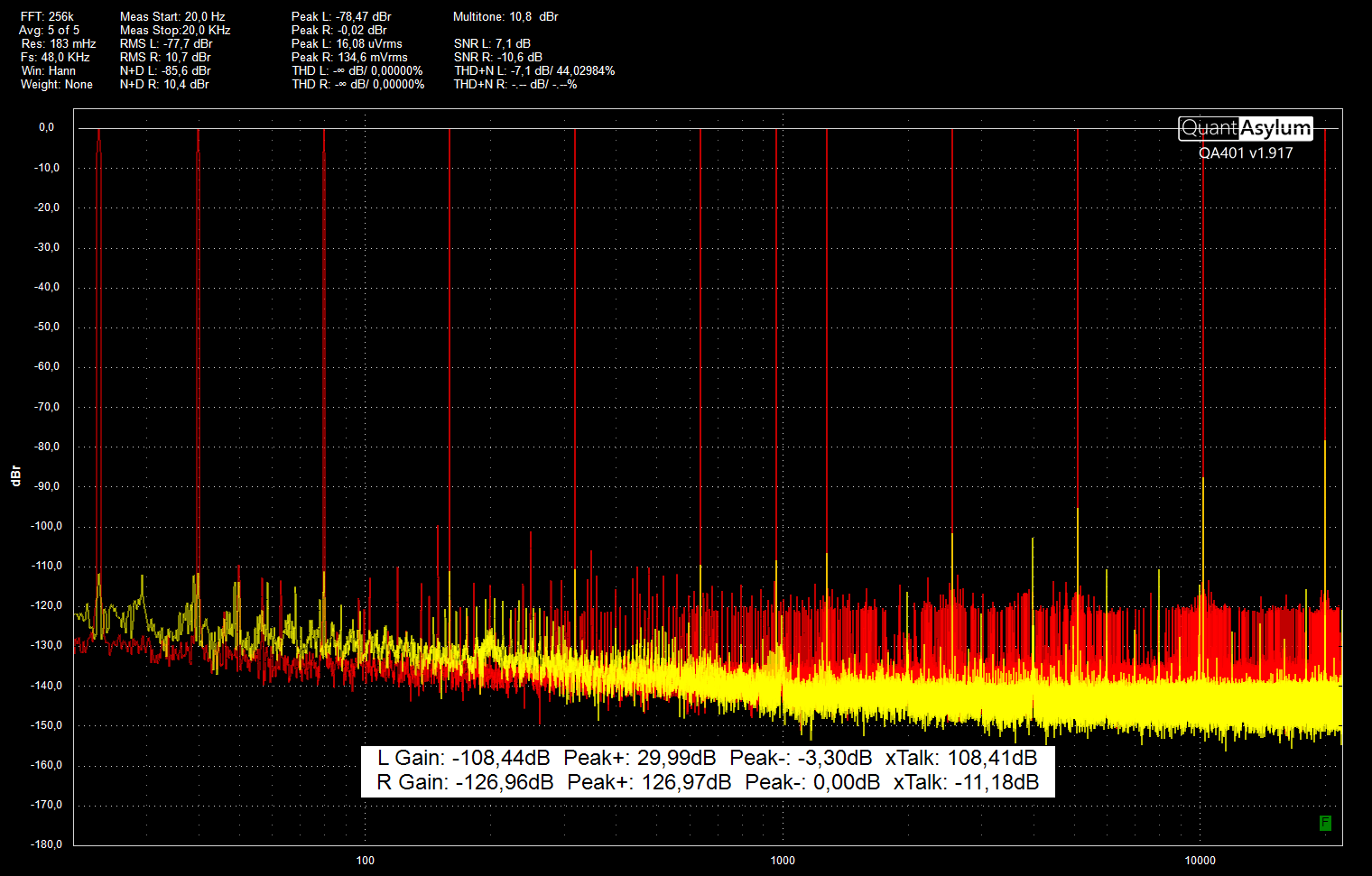 SMDDB LM4562 CMRR multitone Pf 50 ohm FFT256k FS48k.png