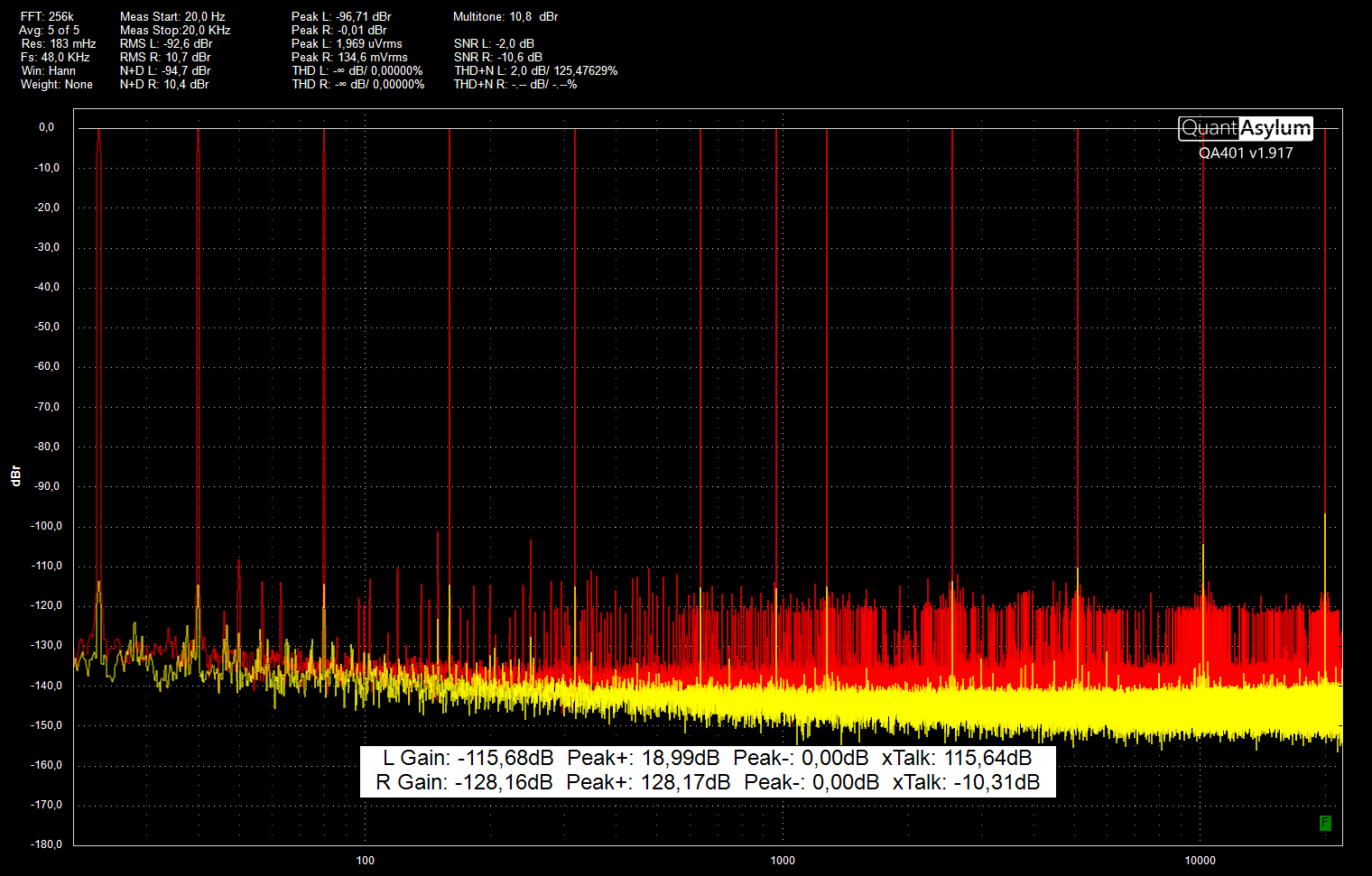 SMDDB LM4562 CMRR multitone SE Pf FFT256k FS48k.png