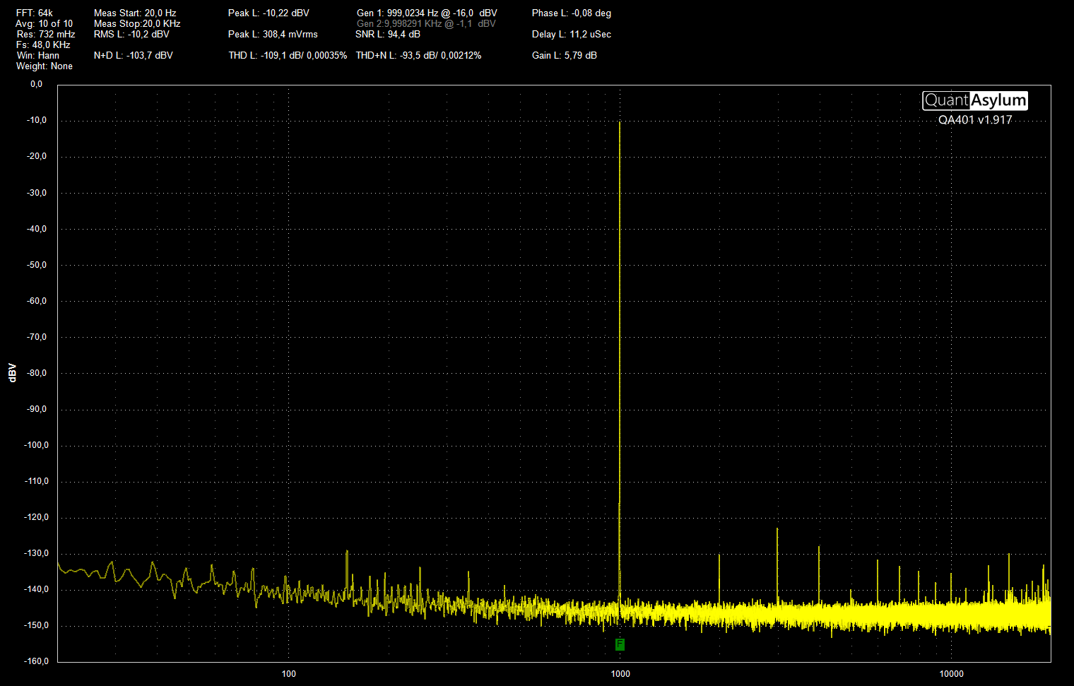 SMDDB LM4562 THD FFT64k FS48k.png