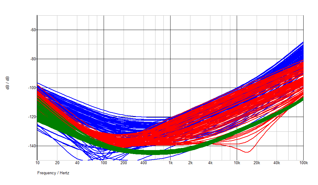 SMDDB + muses 72320 CMRR ved  6dB demping, 0 dB og 6dB forsterking.png