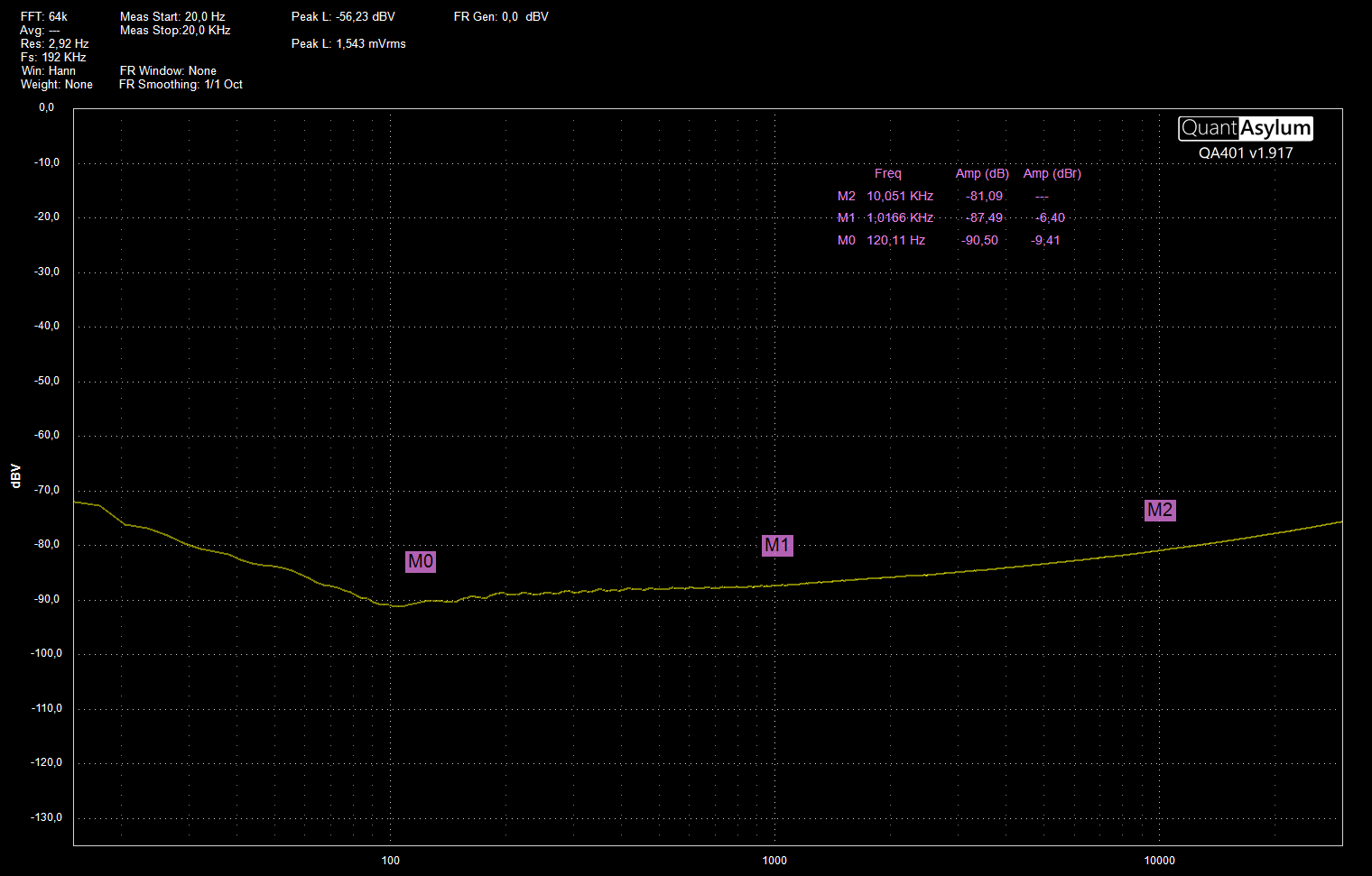 SMDDB NE5532 CMRR Chirp FFT64k FS192k.png