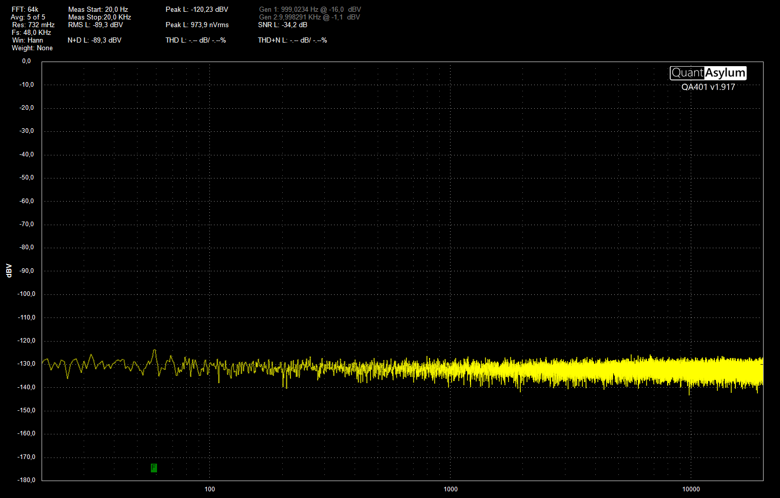 SMDDB NE5532 støy FFT64k FS48k.png