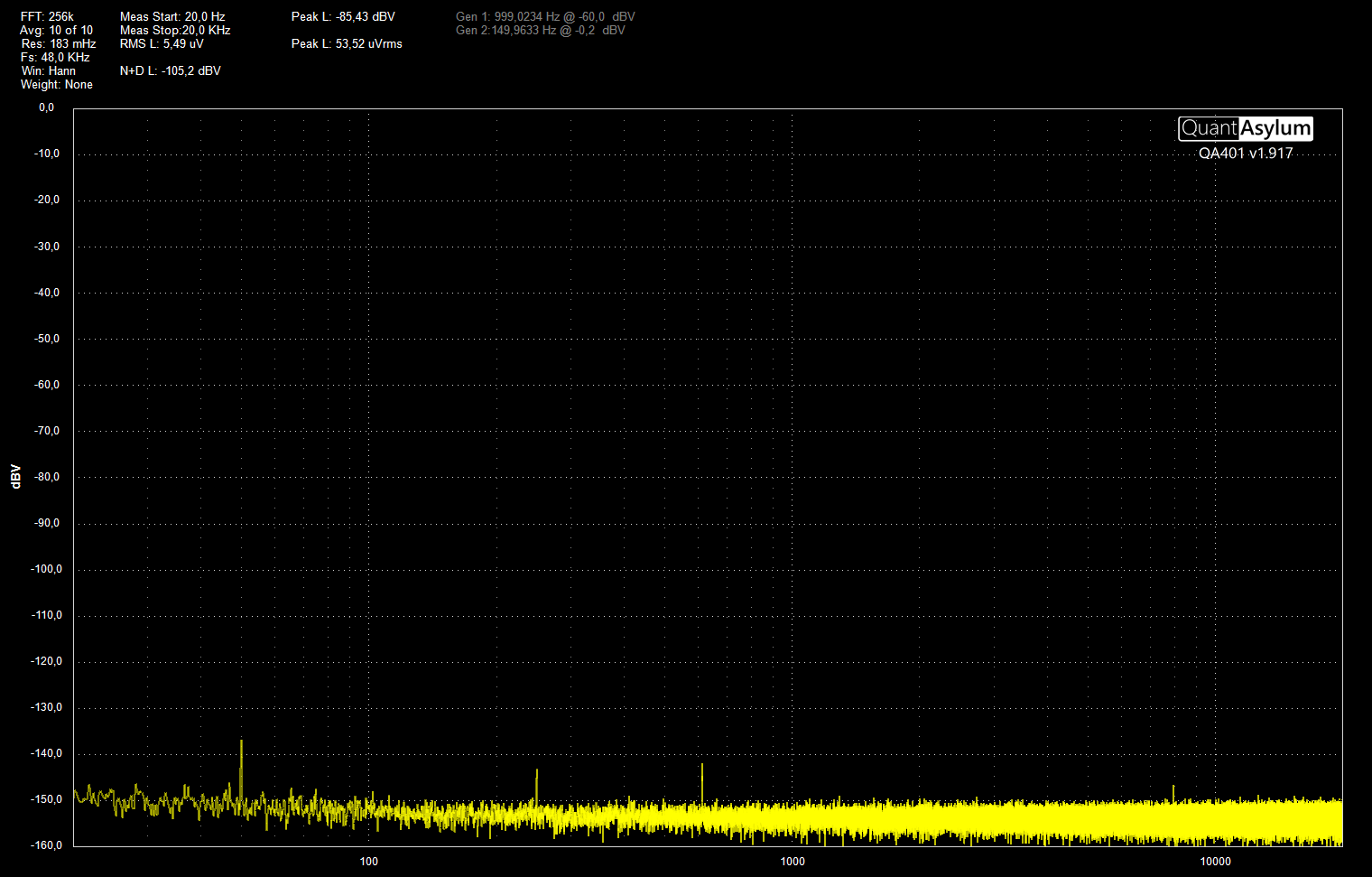 SMDSDB støy 20-20k X20dB FFT256k avg10  FS48.png