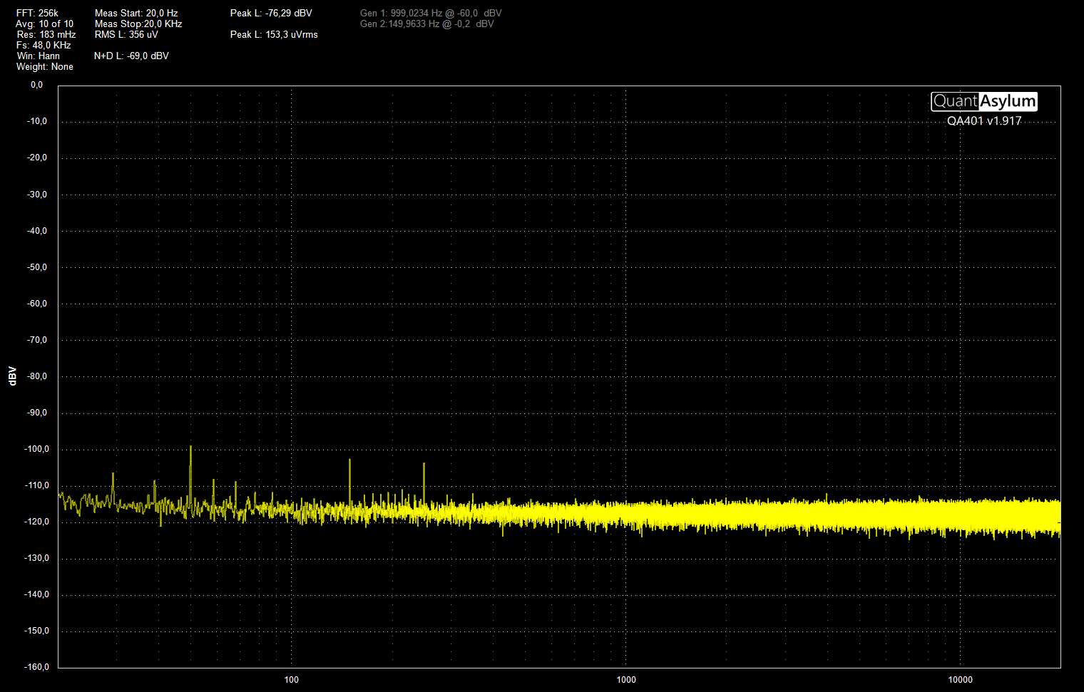 SMDSDB støy 20-20k X60dB FFT256k avg10  FS48.png