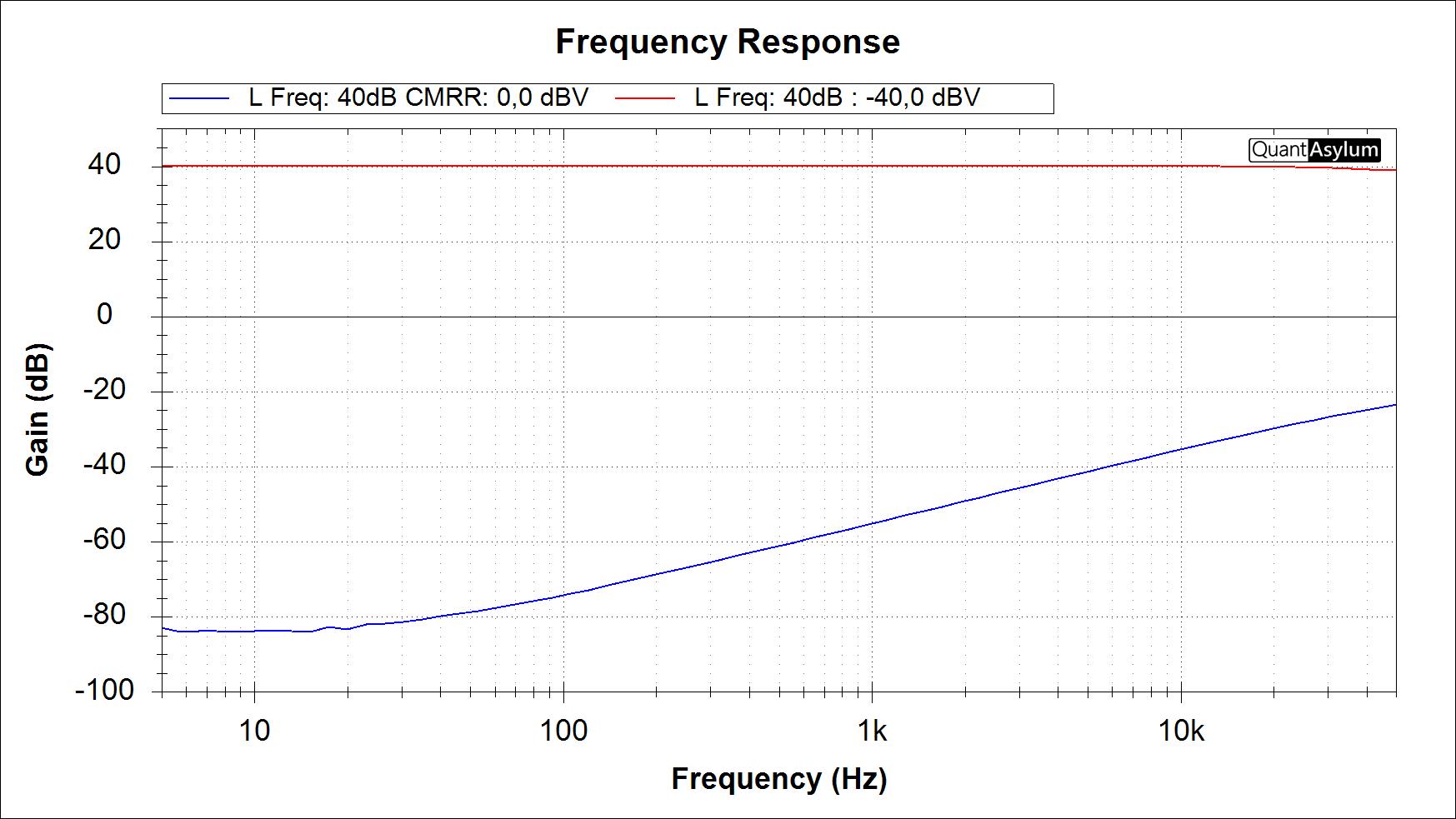 SMDSDB X40dB frekvensrespons og DMRR.jpg