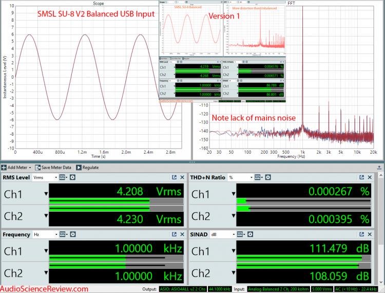 SMSL SU-8 DAC Version 2 balanced Measurement.jpg