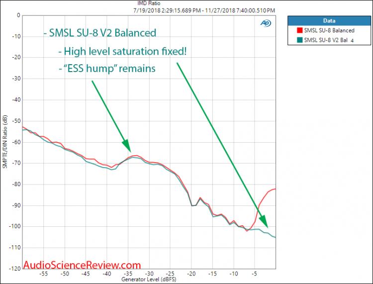 SMSL SU-8 DAC Version 2 IMD Measurement.jpg