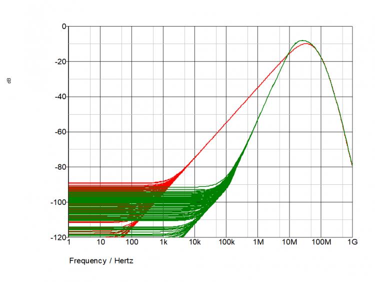 Snikkerstest megasuperduperfantastisk buffer-graph2.jpg