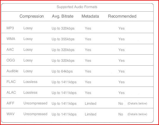 sonos format.JPG
