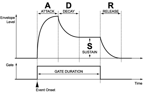 southpole-expedition-part-3-pattern-sequenced-adsr-envelopes-adsr-timing.png