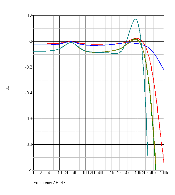 speaker cable kimber 8tc vs nordost blue heaven outer.png