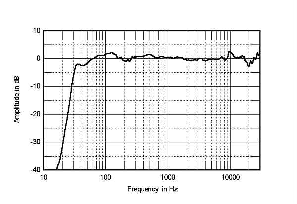 Speaker Measurements Stereophile.jpg